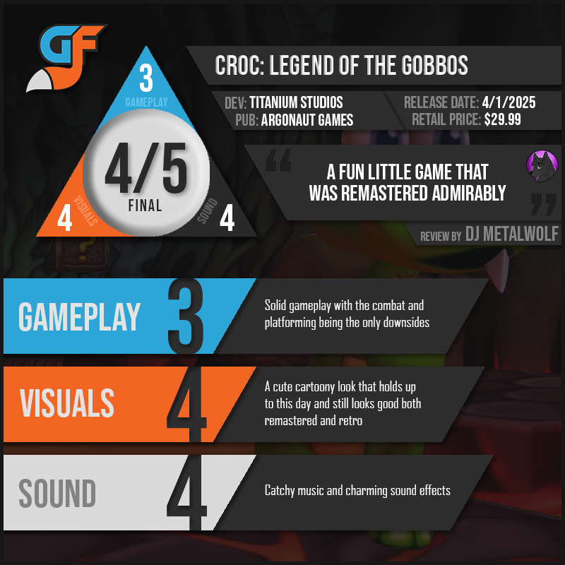 Croc Scores