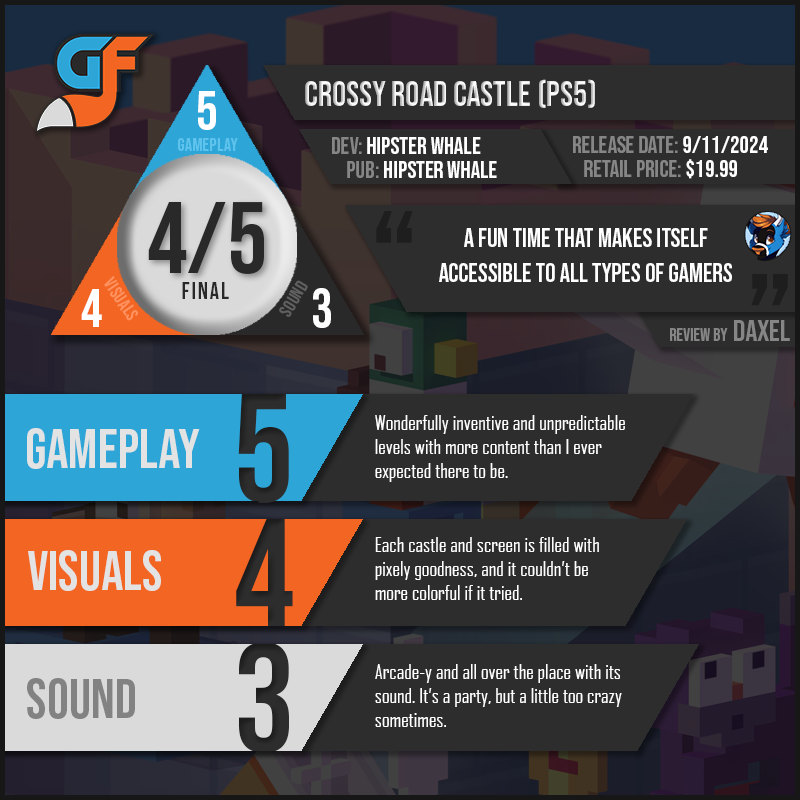 CrossyRoadCastle Scores