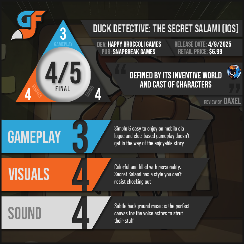 DuckDetectiveTSS Scores