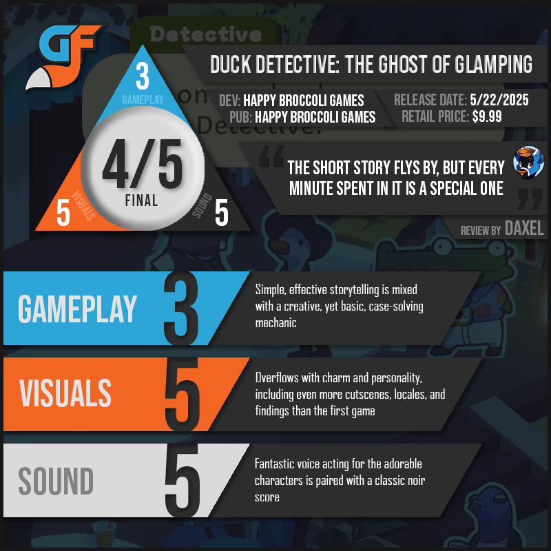 DuckDetectiveTheGhostOfGlamping Scores