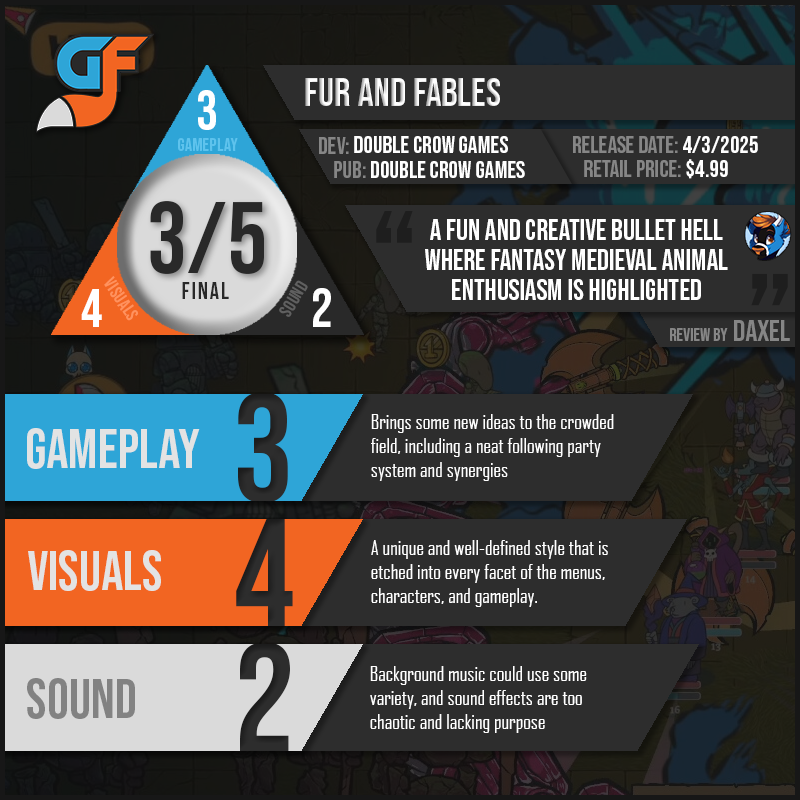 FurAndFables Scores