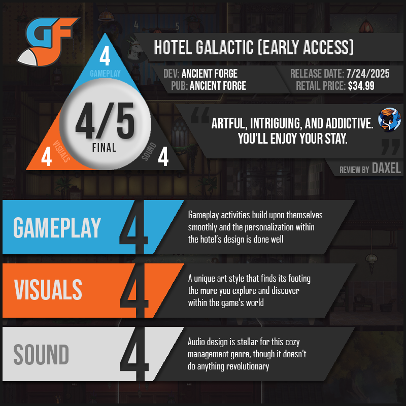HotelGalactic Scores
