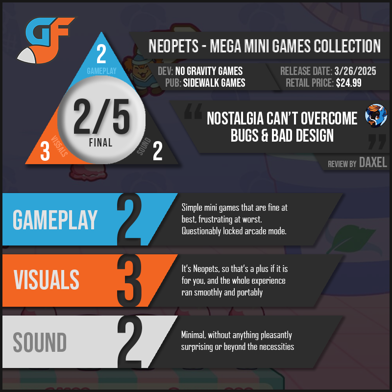 NeopetsMegaMiniGames Scores