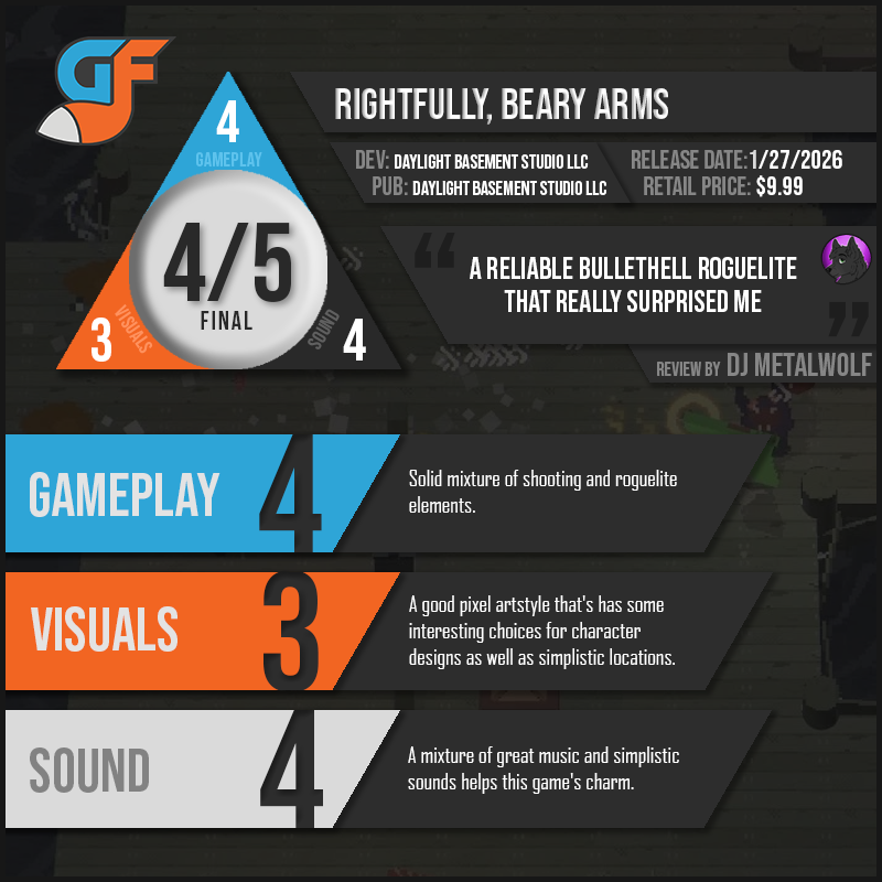 RightfullyBearyArms Scores
