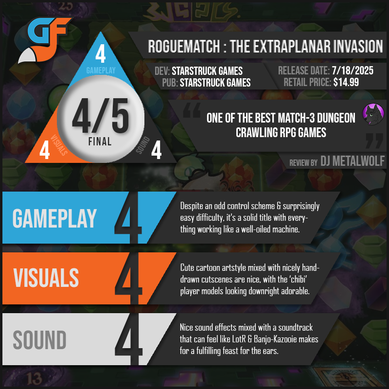 RoguematchTheExtraplanarInvasion Scores