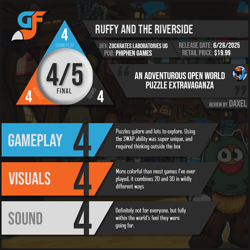 RuffyAndTheRiverside Scores