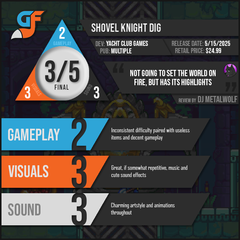 ShovelKnightDig Scores