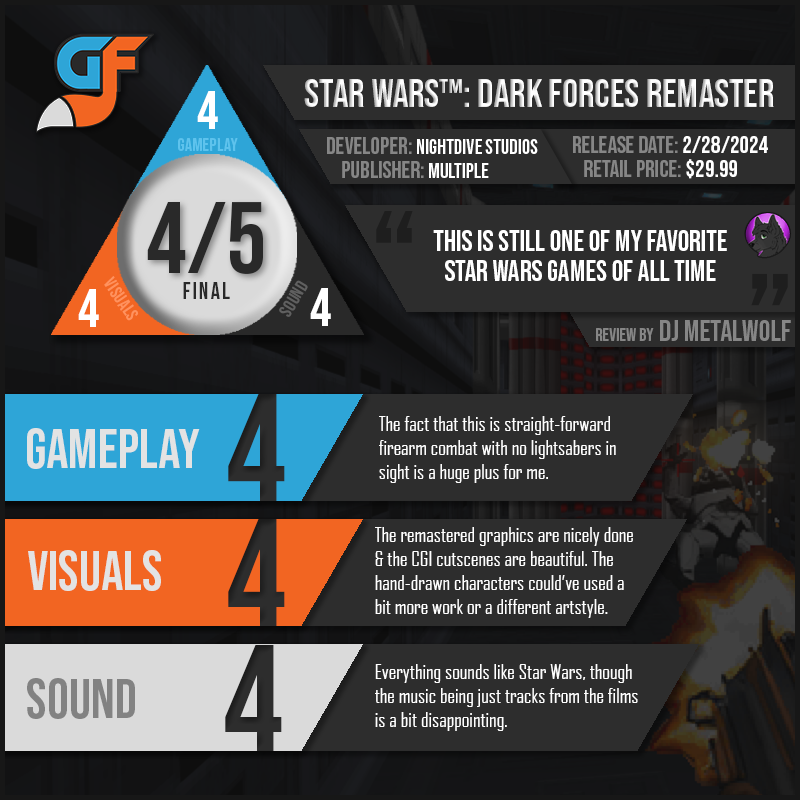StarWarsDarkForces Scores