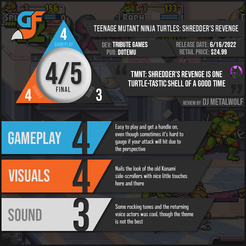 TMNTShreddersRevenge Scores