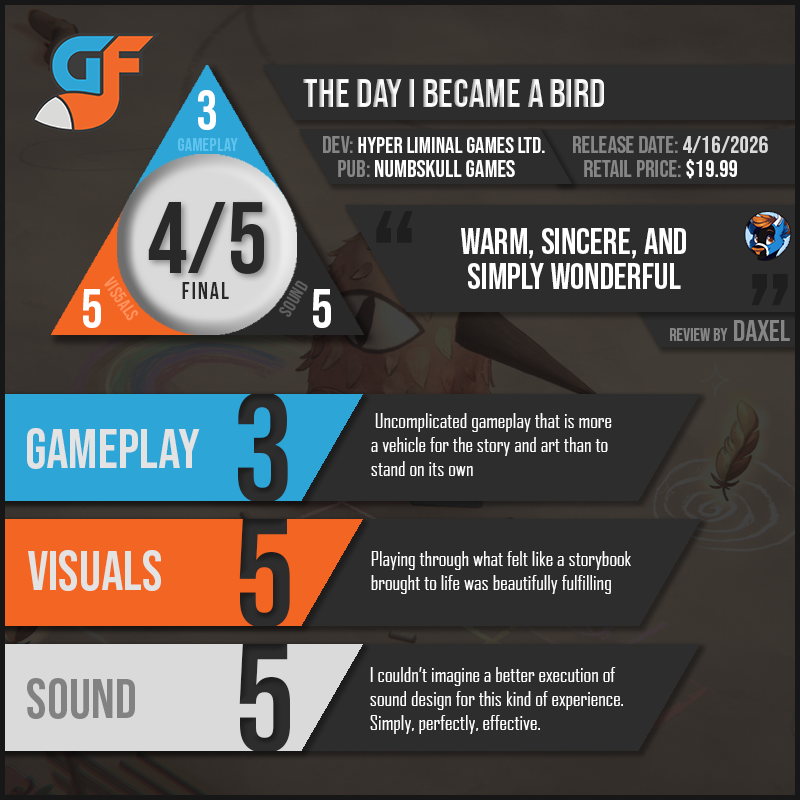 TheDayIBecameABird Scores