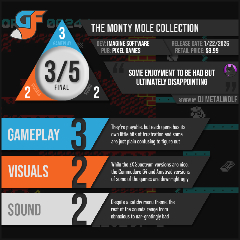 TheMontyMoleCollection Scores