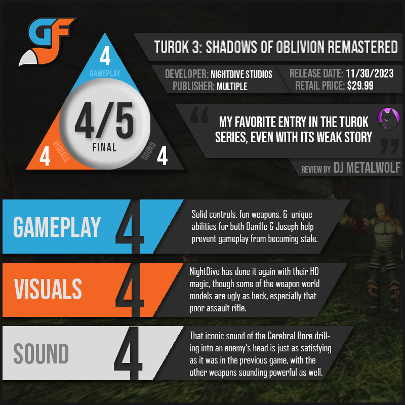 Turok3 Scores