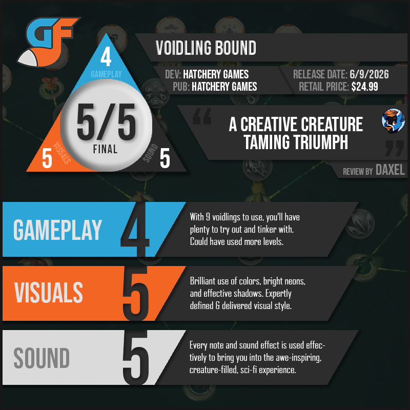 VoidlingBound Scores